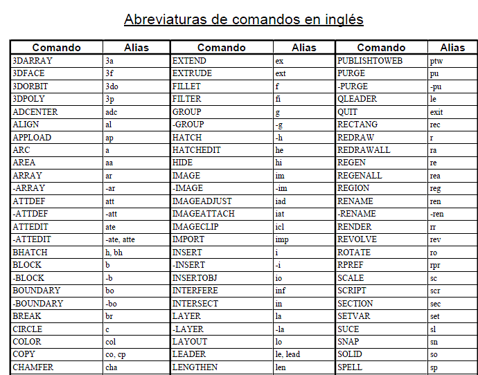 Commandes autocad anglais - espagnol