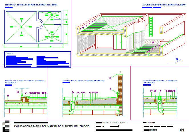 Grafische Beschreibung des Dachsystems