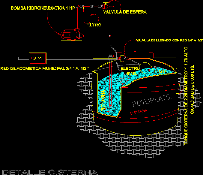 Detalle de cisterna prefabricado