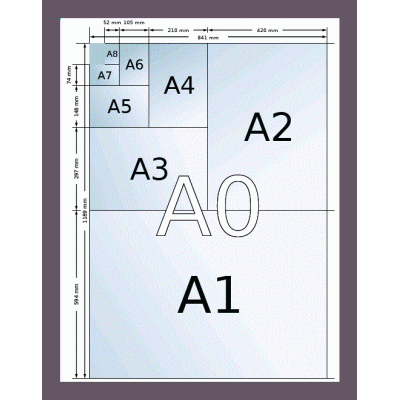 Formatos de papel