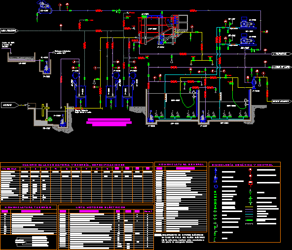 Diagramma di flusso del processo dell'impianto di trattamento delle acque reflue industriali