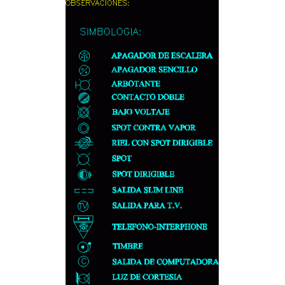 Simboligia electricidad