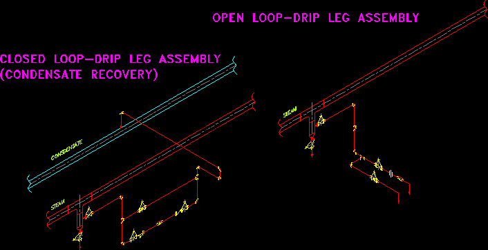 leg drip assembly