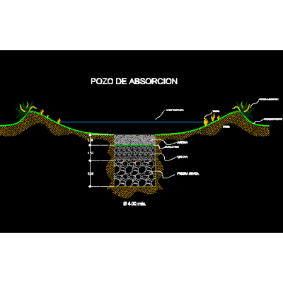 Pozo de absorcion