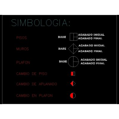 Simbologia de acabados para casa
