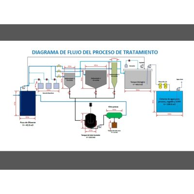 Tratamiento de agua