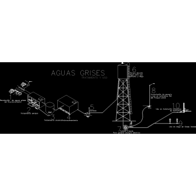 Tratamiento de aguas grises