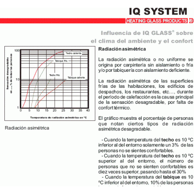 Fascicolo tecnico riscaldamento vetro