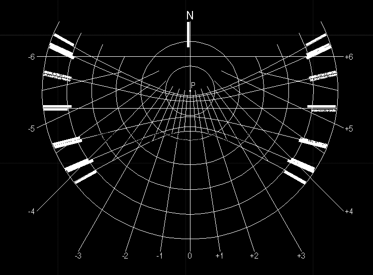 Diagrama solar da zona do Rosário