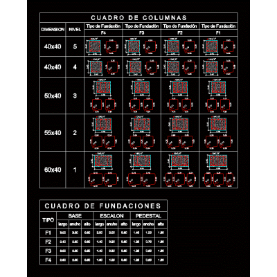 Cuadro de columnas