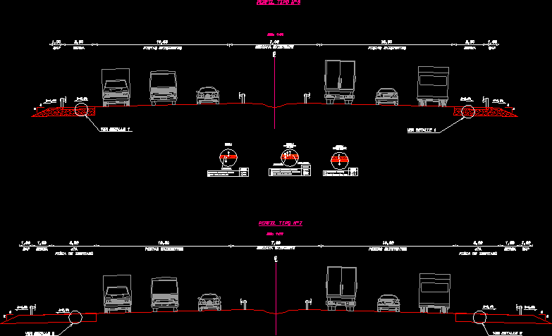 Road type profile