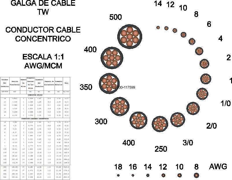 Gauge wire sizes mm - awg - mcm