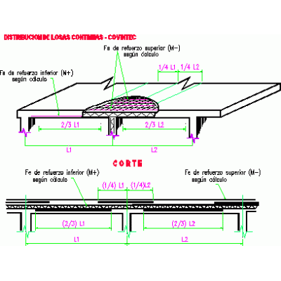 Covintec - sistema costruttivo