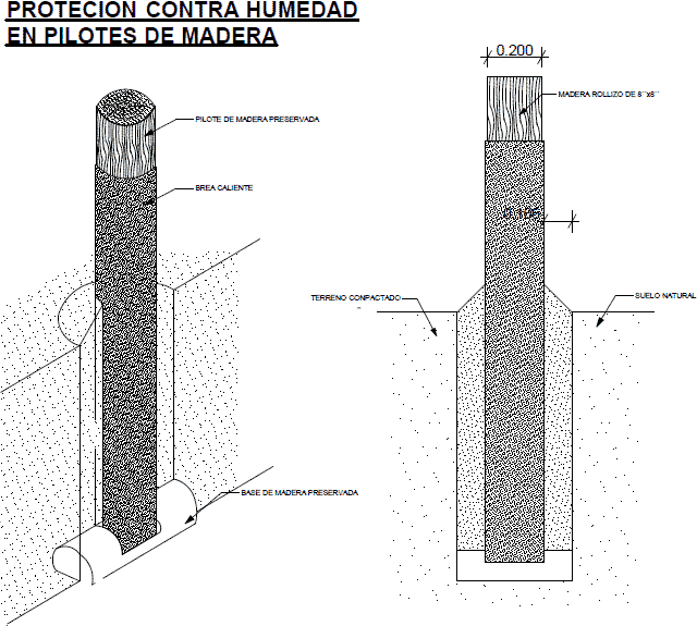 Colunas de madeira - fundação pdf