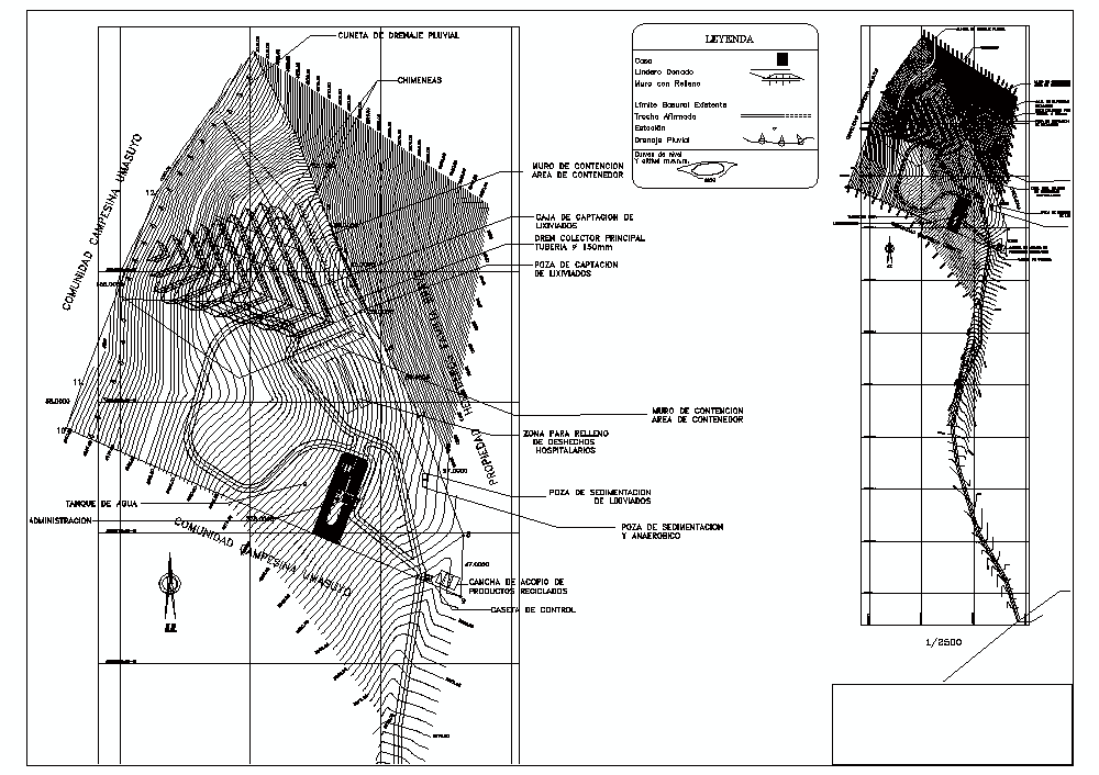 Landfill; distribution and details