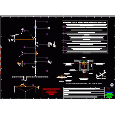 Schema di montaggio del parafulmine sistema di parafulmine attivo