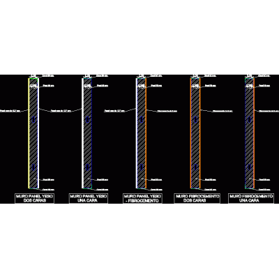 Tipologias dry wall