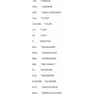 Comandos de autocad