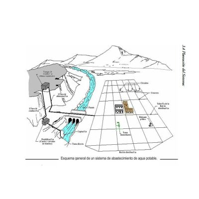 Descripcion de proyecto agua potable -