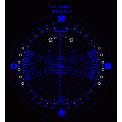 Diagrama solar