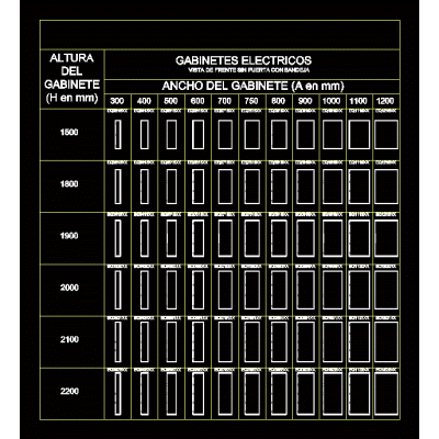block of electrical cabinets