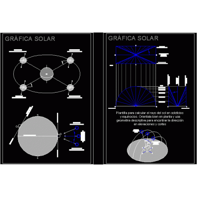 Grafica solar para latitud 0 - sol-lat0
