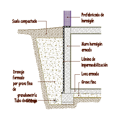 Impermeabilizacion sotano