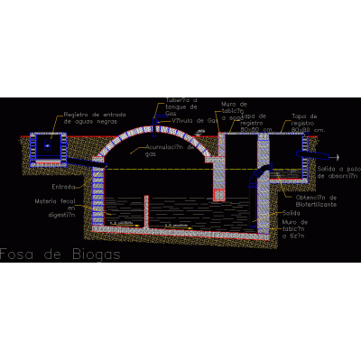 Fosa de biogas