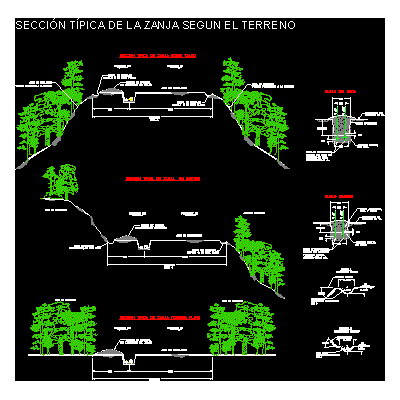 Seccion tipica de zanjas