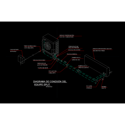 Detalle de conexion de minisplit