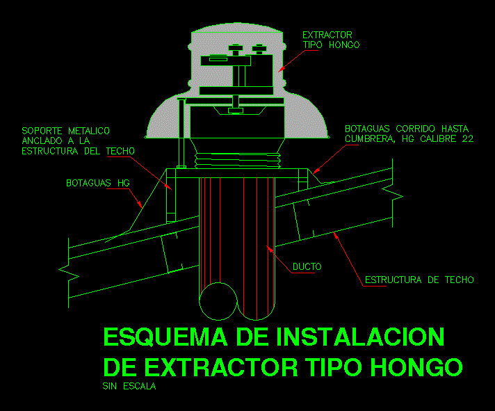 Detalle de extractor tipo hongo