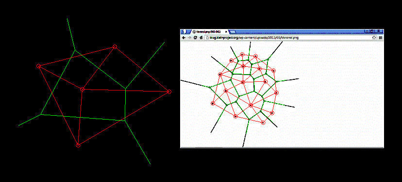 diagramma di Voronoi