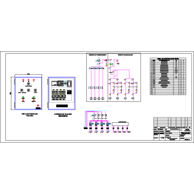 Electrical panel mobile scaffolding