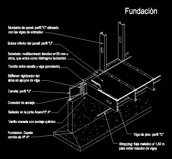 Fundação - estrutura de aço