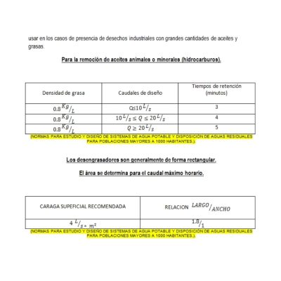 Tabla de Normas para Tratamiento de Aguas Residuales