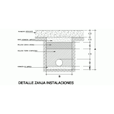 Detalle De Zanja Conducciones Enterradas De Instalaciones