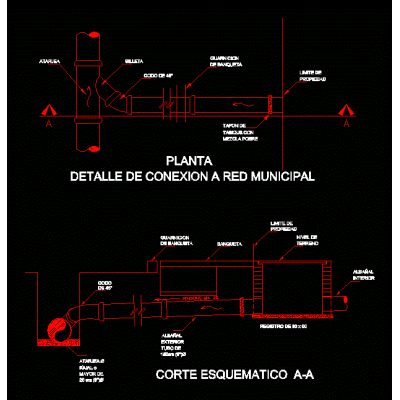 Detalle - de - conexion - a - red - municipal