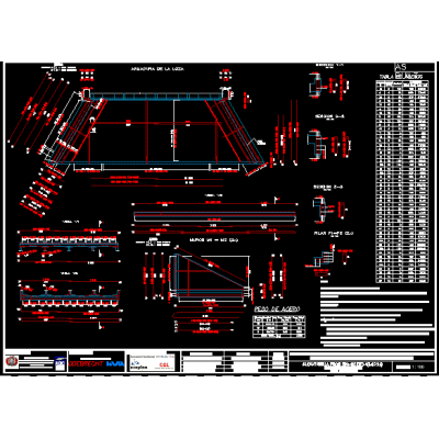 Alcantarilla de 4 vanos de 3x2m