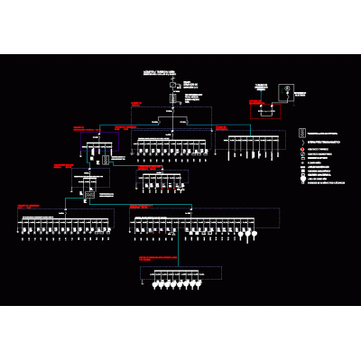 Electricidad - esquema de tablero unifamiliar