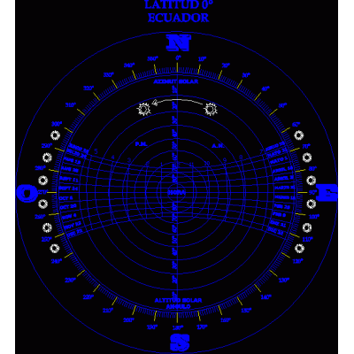 diagrama solar con todos sus componentes