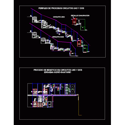Frantumazione del minerale d'oro