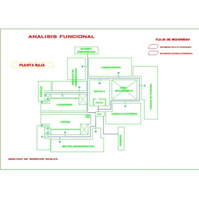 Hospital universitario.