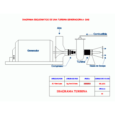 Generador electrico a gas