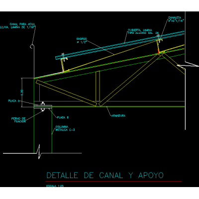 Detalle de una viga canal