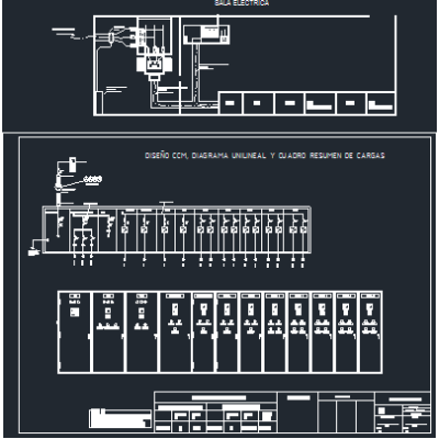 Design ccm - one-sided diagram and summary table of loads
