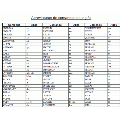Comandos autocad ingles - espanol