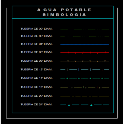 Simbologia - diametros de tub de agua potable
