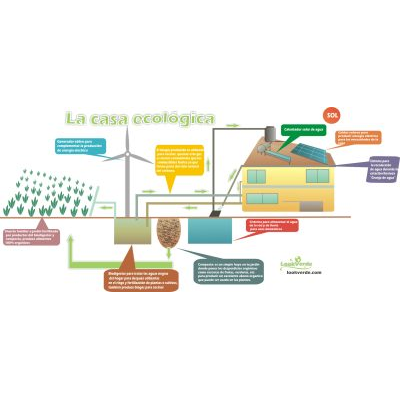 Casa ecologica bmp