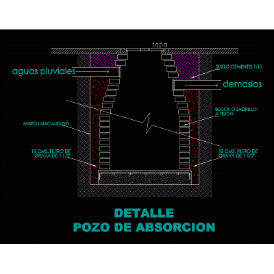 Pozo absorcion