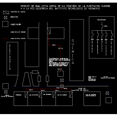 substation plans